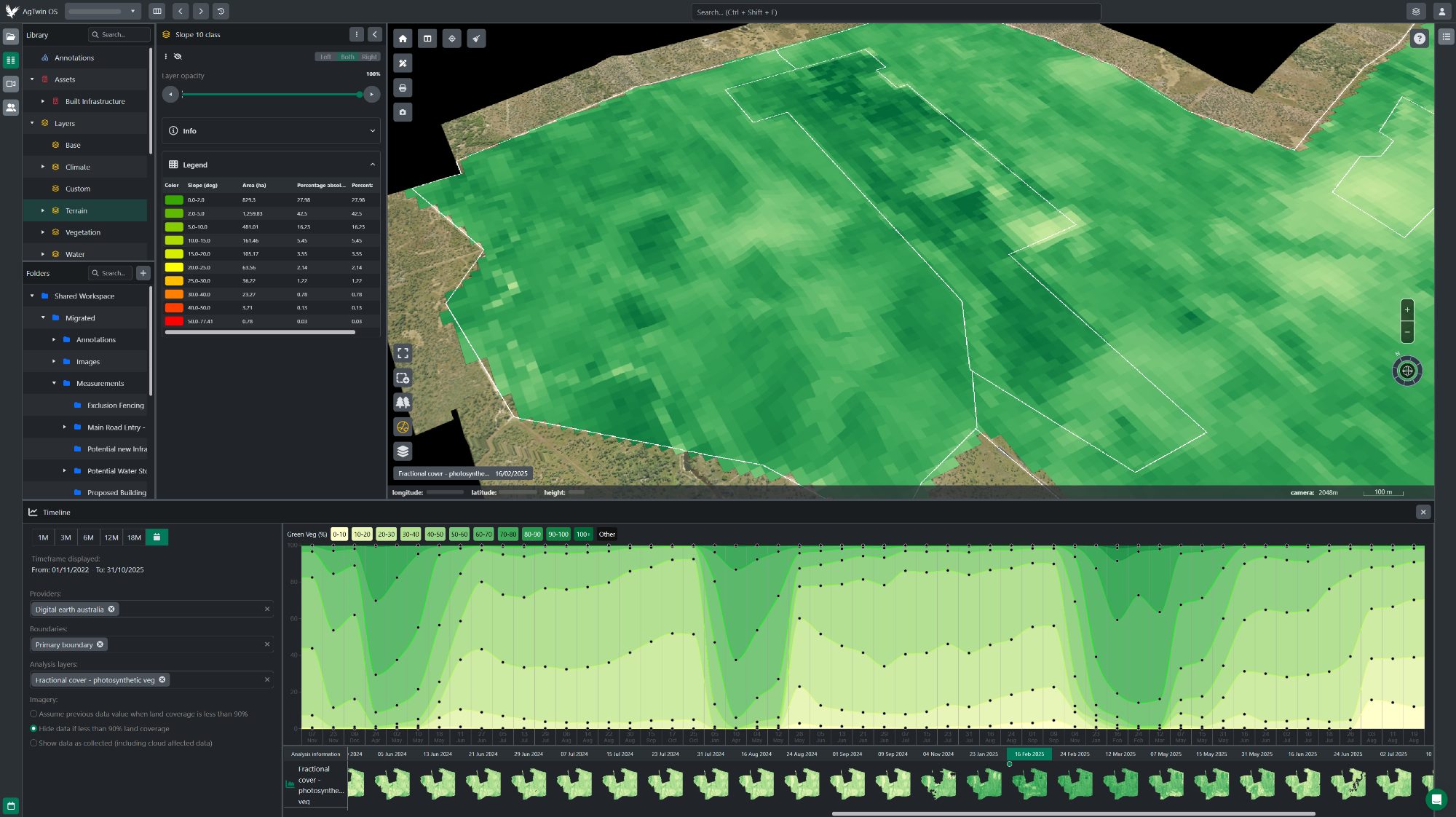 Fractional vegetation cover