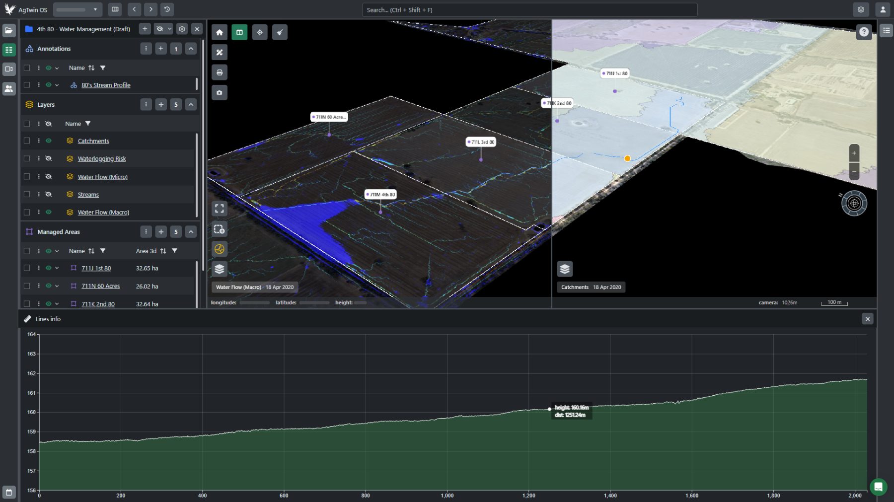 Water management planning, flow paths and stream profile